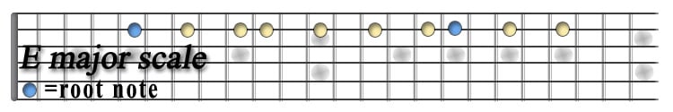 E major Scale One String.jpg